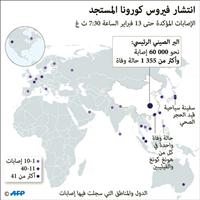 254 حالة وفاة بـ«كورونا» خلال 24 ساعة في الصين 