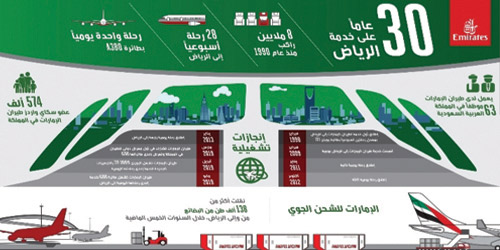  صورة توضح خدمات «طيران الإمارات» برحلاتها إلى الرياض