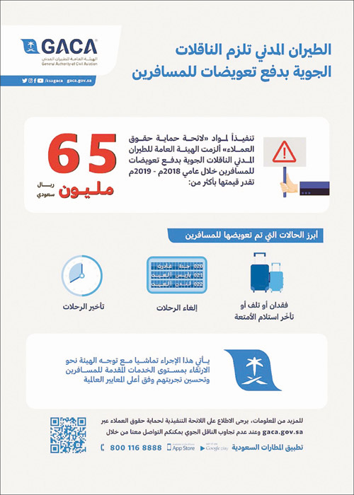 هيئة الطيران المدني تُلزم الناقلات الجوية بدفع تعويضات للمسافرين 