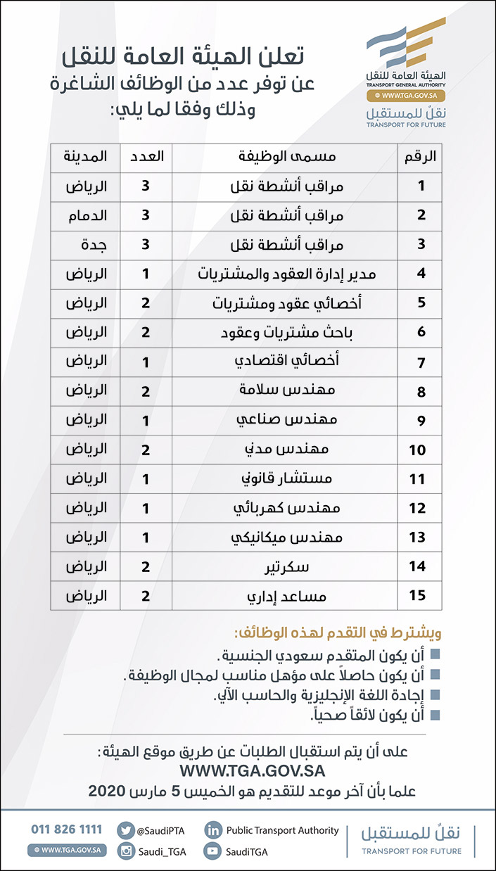 الهيئة العامة للنقل .. وظائف شاغرة 