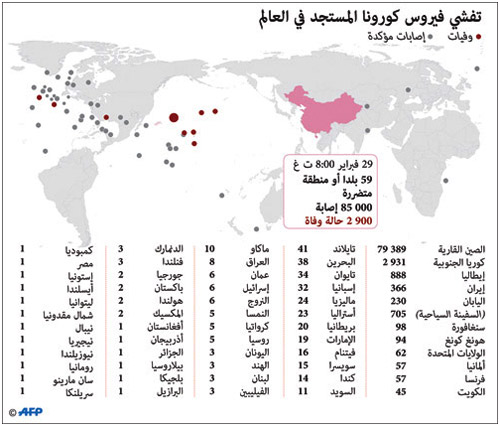 الصين.. الوفيات بكورونا تتجاوز الـ(2800) شخص 