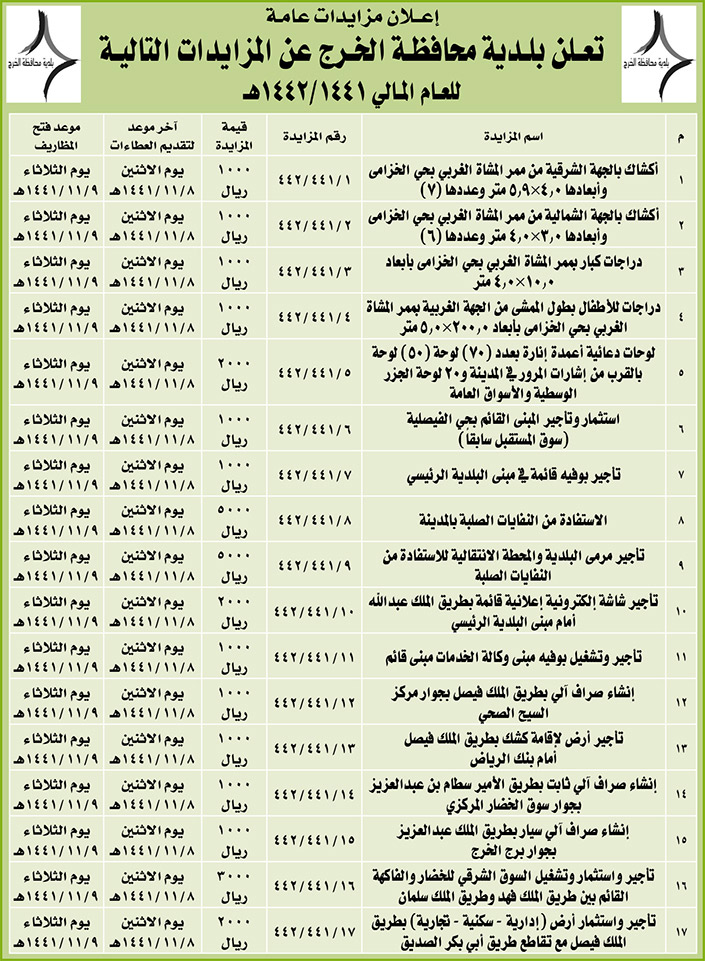 مناقصات حكومية ( بناء - استئجار - هدم - نقل - صيانة - تشغيل - شراء – بيع( 