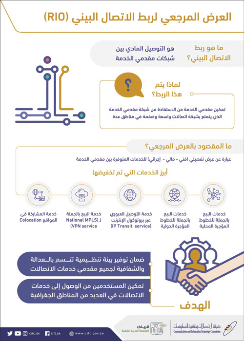 «هيئة الاتصالات» تعتمد تحديث أسعار العرض المرجعي بين مقدمي الخدمات 