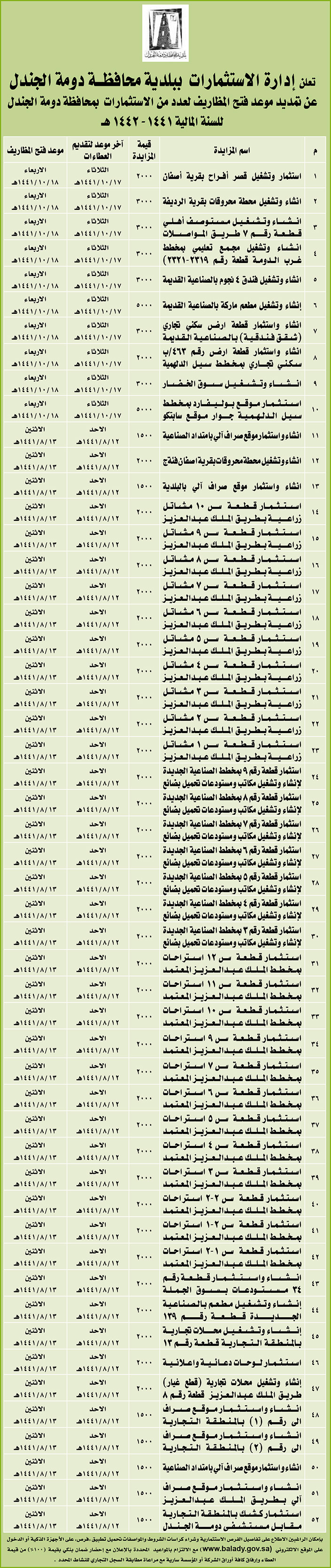 مناقصات حكومية ( بناء - استئجار - هدم - نقل - صيانة - تشغيل - شراء – بيع( 