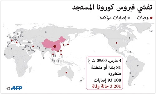 حصيلة وباء فيروس كورونا في العالم تتصاعد 