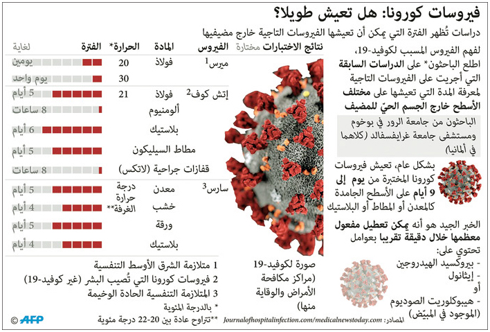 ضمن تدابير المملكة الاحترازية  للحد من انتشار فيروس كورونا 