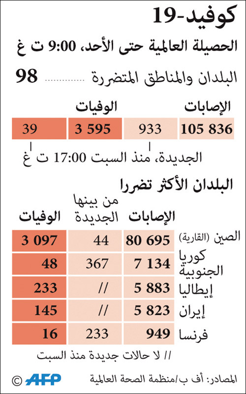 حجر صحي على ربع سكان إيطاليا بسبب كورونا 