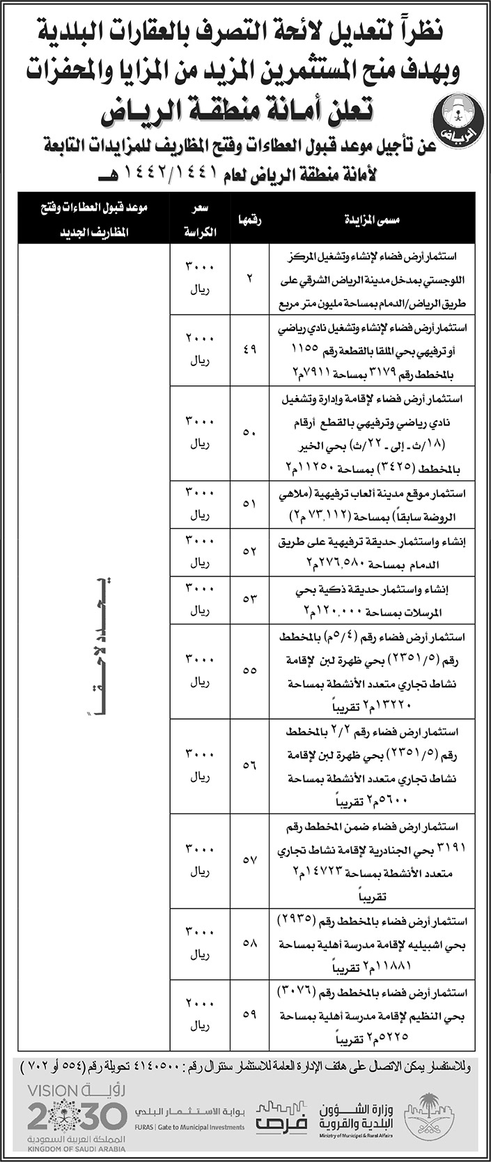 لائحة التصرف بالعقارات ومنح المستثمرين المزيد من المزايا 