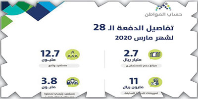 حساب المواطن يودع 2.7 مليار ريال 