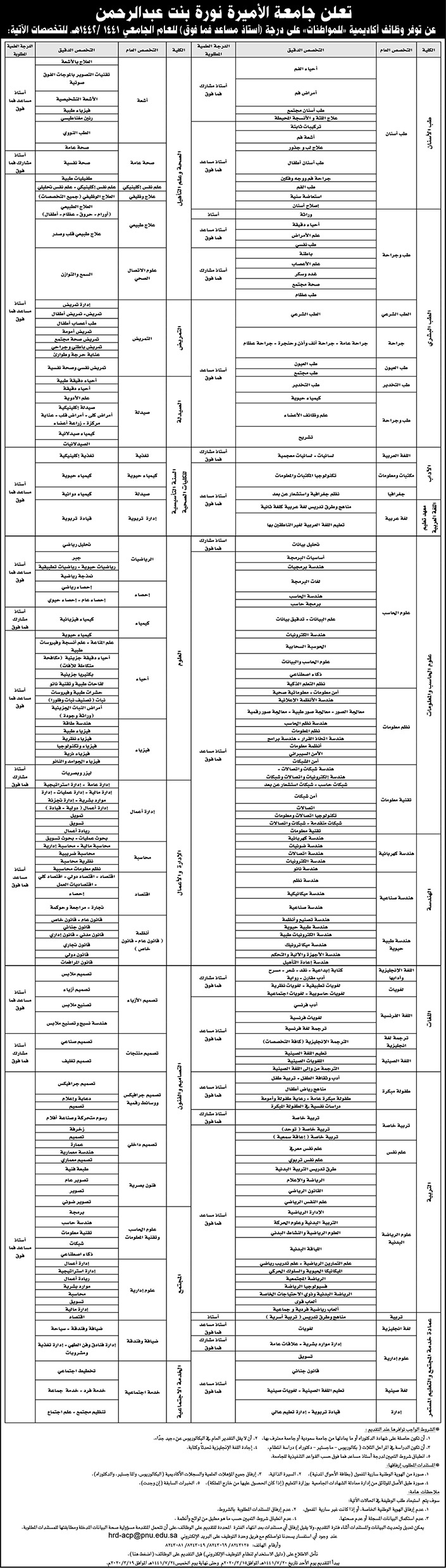 وظائف جامعة الأميرة نورة 