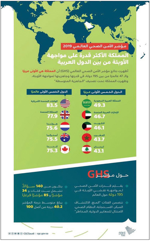 الموارد البشرية والتنمية الاجتماعية توضح: 