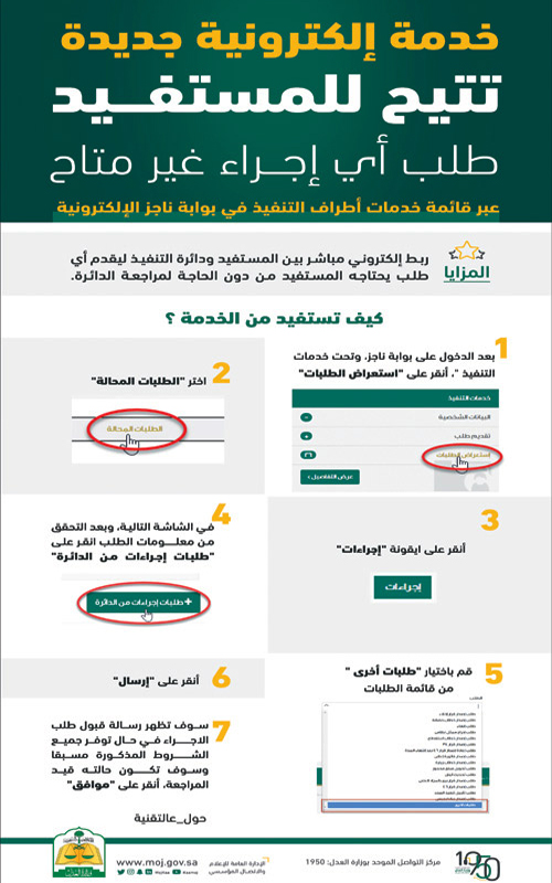 تتضمن شروحات افتراضية بالفيديو 