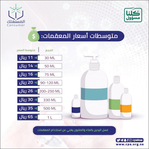  متوسط أسعار المعقمات وفقا لتغريدة جمعية حماية المستهلك