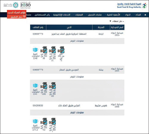 قوائم تفاعلية لمعرفة أماكن توافر المعقمات والكمّامات في الصيدليات المرجعية 