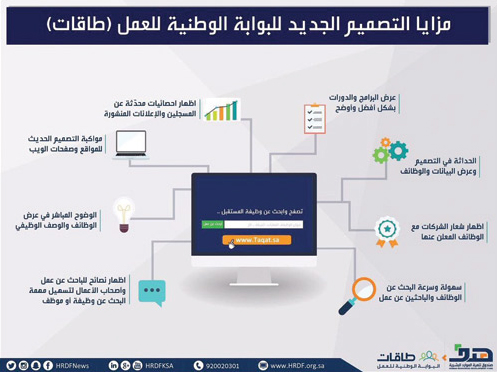 «هدف» يدعو الباحثين عن عمل للاستفادة من الخدمات الإلكترونية لـ «طاقات» 