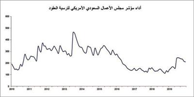 197.1 مليار ريال قيمة عقود الإنشاء المرساة في عام 2019 بالمملكة 