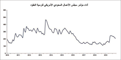 في تقرير لمجلس الأعمال السعودي الأمريكي 