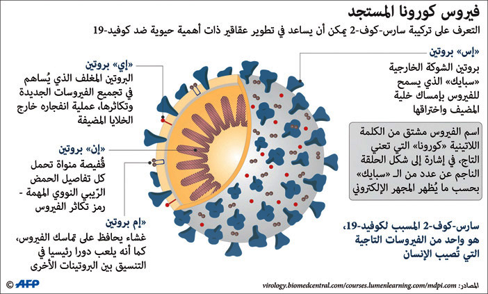 فيروس كورونا المستجد 