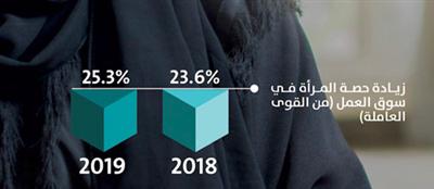 برنامج التحوُّل الوطني في الخط الأمامي لرؤية 2030 