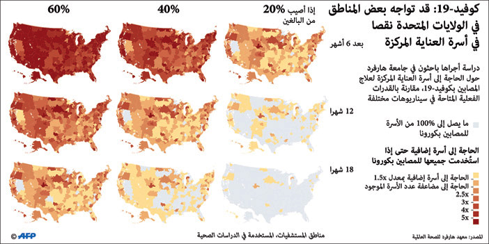 لماذا؟ الولايات المتحدة تسجل أكبر عدد من الإصابات بكورونا.. 