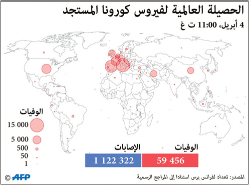 الحصيلة العالمية لفيروس كورونا المستجد 