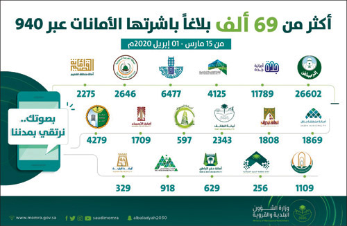 خلال 14 يوماً 