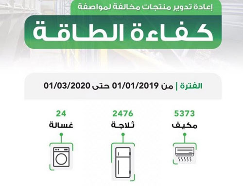 تدوير منتجات مخالفة لمواصفات كفاءة الطاقة 