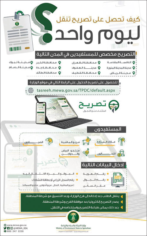 «البيئة» تعلن آلية التصاريح المؤقتة لملاك المزارع والمواشي والنحالين 