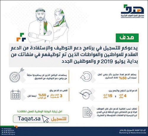 مدير عام «هدف»: بدء صرف دعم التوظيف لجميع المنشآت خلال أسابيع 