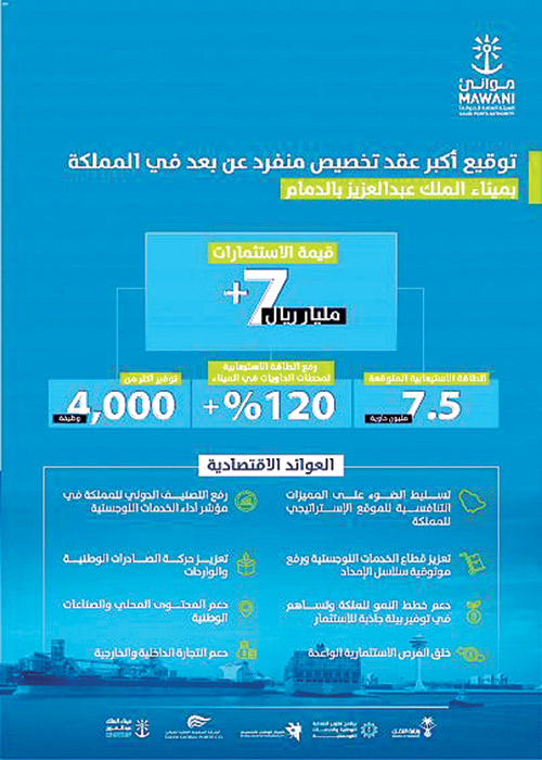 سعود بن نايف: دعم القيادة أسهم في تحقيق قفزات نوعية في الدعم اللوجستي 