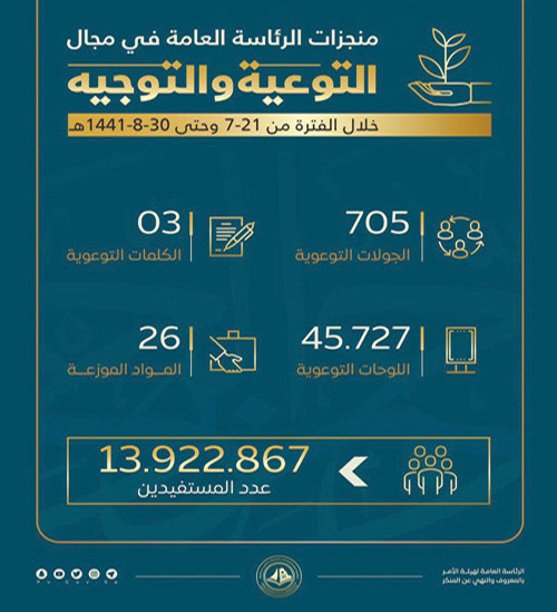 رئيس الهيئات يوجه بتكثيف الأعمال التوعوية خلال فترة رفع الحظر الجزئي 