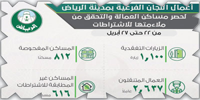 أمانة الرياض: فحص 1100 سكن للعمال 