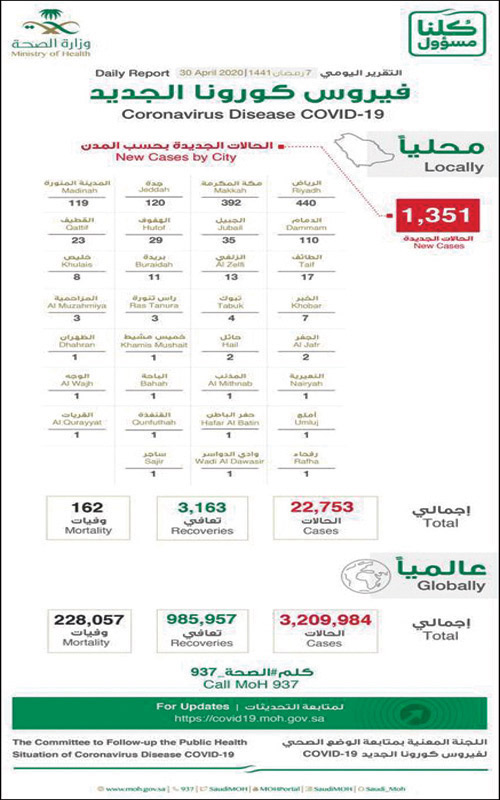 د. العبدالعالي ينفي صحة البدء بالمسح النشط بالدخول للبيوت 