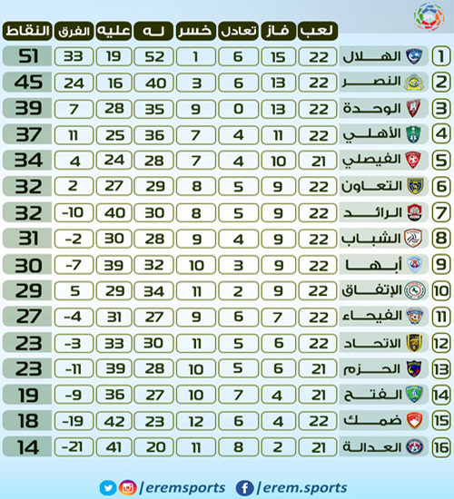 حال تطبيق النموذج الفرنسي 