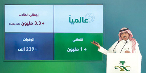 تسجيل 1552 حالة جديدة بكورونا في المملكة وتعافي 4134 