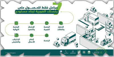 إطلاق خدمة الرخص الفورية لبناء المستودعات عبر منصة «بلدي» 