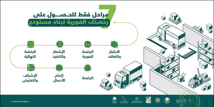 تدريجيًّا.. والبداية بمدينة الرياض 