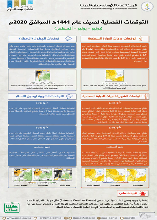 الأرصاد تصدر تقرير الحالة المناخية السائدة على المملكة خلال فصل الصيف 