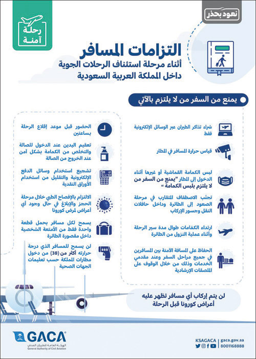 الطيران المدني: درجة حرارة المسافر تحدد الدخول إلى مطارات المملكة 