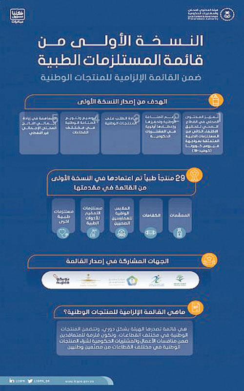 تضمنت مستلزمات الوقاية من العدوى ومستلزمات التعقيم للأدوات الطبية 