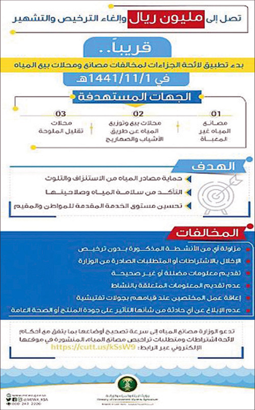 «البيئة» تبدأ قريبًا تطبيق لائحة الجزاءات لمخالفات مصانع ومحال بيع المياه بعد انتهاء مهلة التصحيح 