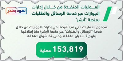 «الجوازات»: (153.819) عملية منفذة عبر خدمة الرسائل 