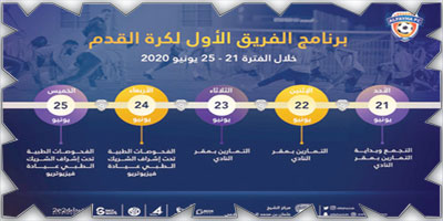 اليوم تنطلق تدريبات الفيحاء 