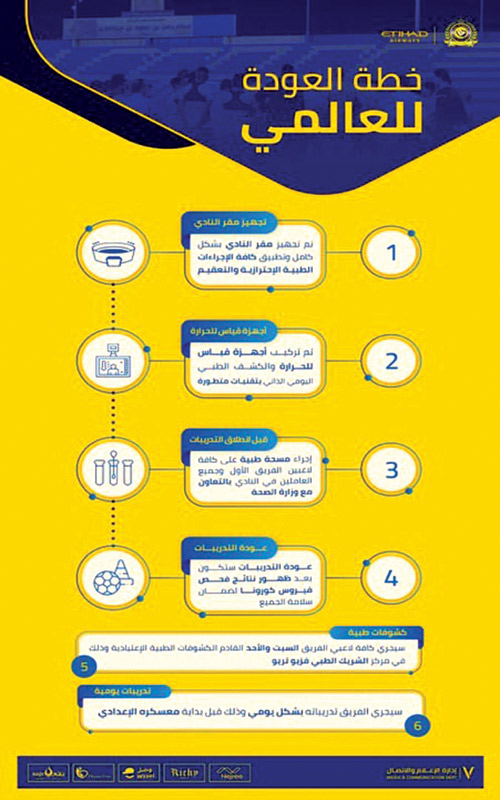 التدريبات بعد نتائج فحص كورونا 