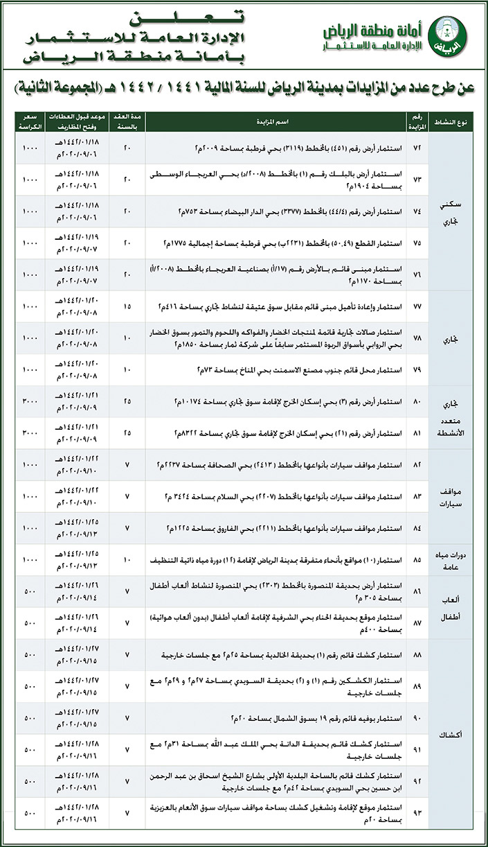 أمانة منطقة الرياض.. طرح عدد من المزايدات بمدينة الرياض 