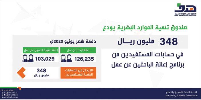 إيداع 348 مليوناً في حسابات الباحثين عن عمل 