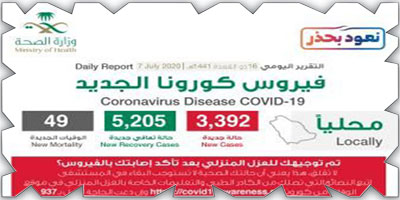 تعافي كورونا يكسر حاجز الـ(5) آلاف 