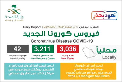 «الصحة»: معدلات «التعافي» تواصل ارتفاعاتها 