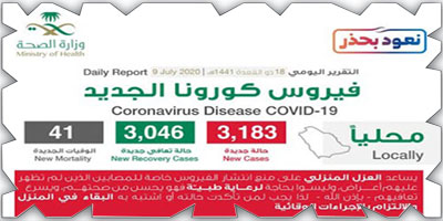 تسجيل 3183 حالة مؤكدة بكورونا 