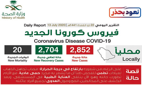 تعافي كورونا في المملكة يواصل ارتفاعه 